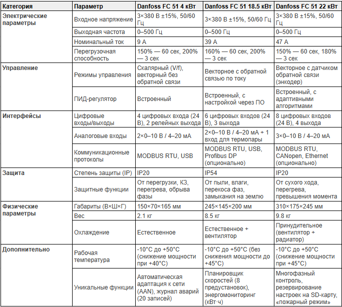 Данфос характеристики.png Данфос характеристики.png