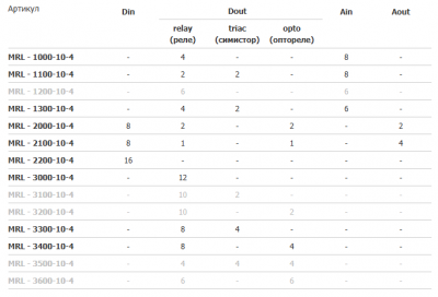 Модуль расширения Segnetics MRL 3400-10-4 Модуль расширения Segnetics MRL 3400-10-4
